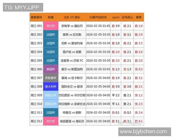 足球与大数据的深度融合如何改变比赛策略与球员表现分析