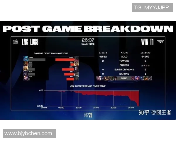 英雄联盟战队LNG的节奏解析与战术深度剖析