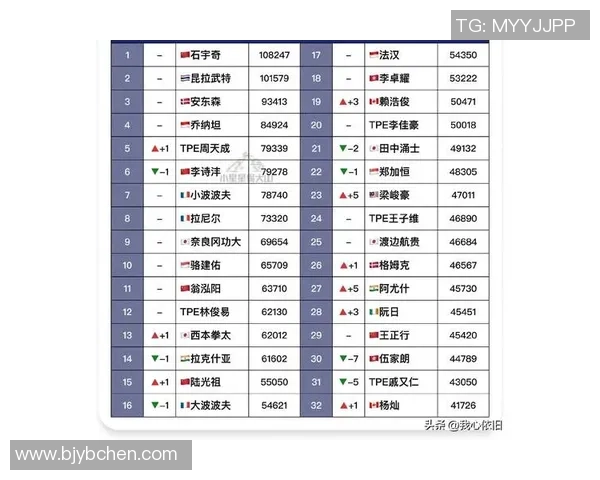 羽毛球意识排行榜揭晓上海羽毛球队荣登第十位展现实力与潜力