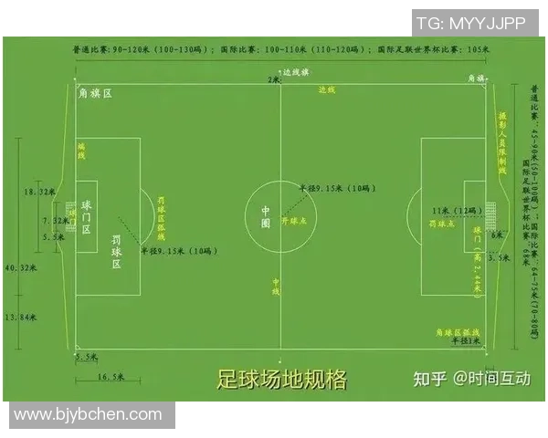 足球门的尺寸解析及其对比赛的影响探讨 足球门的尺寸解析及其对比赛的影响探讨