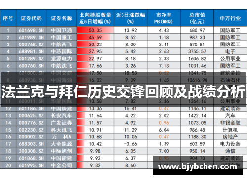 法兰克与拜仁历史交锋回顾及战绩分析